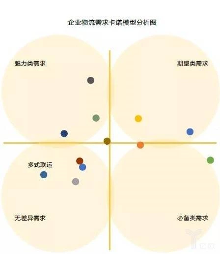 国家战略加持，多式联运的钱怎么省？