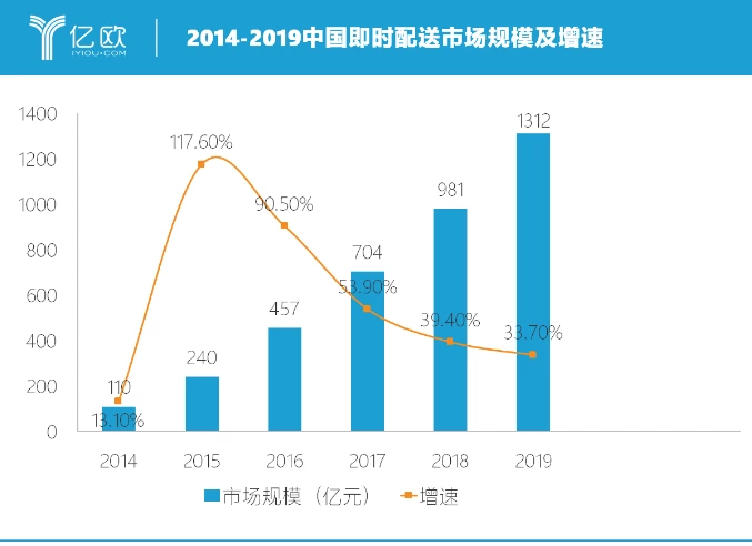 寒意步步紧逼，属于即时配的2019
