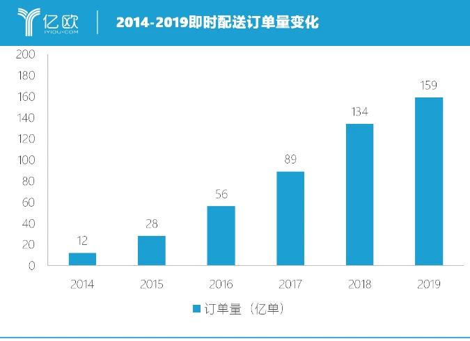 寒意步步紧逼，属于即时配的2019